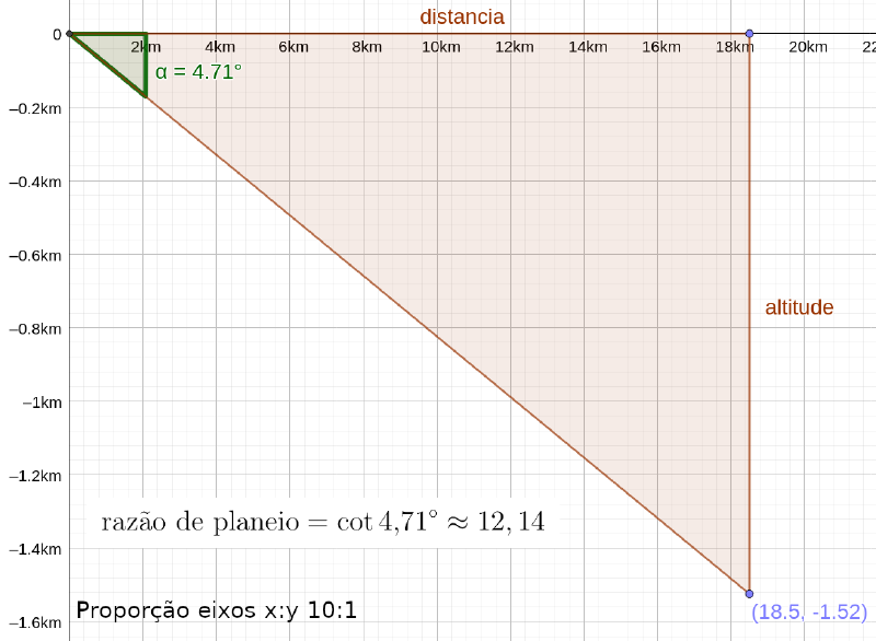 figura_geogebra