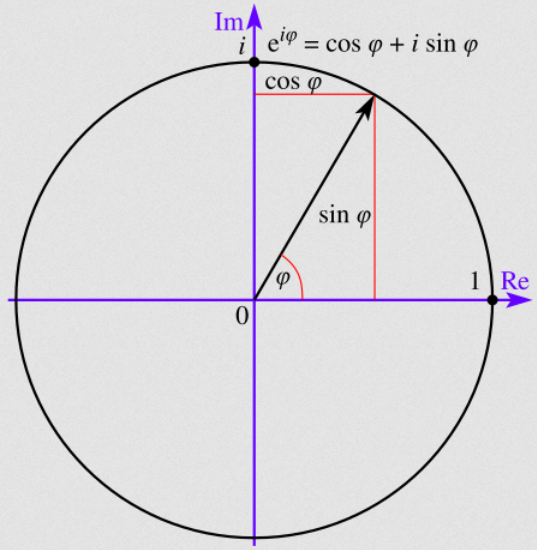 euler formula