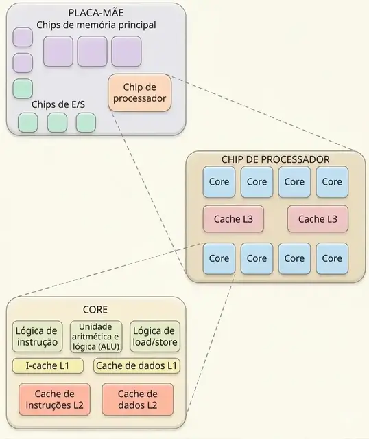 multicore