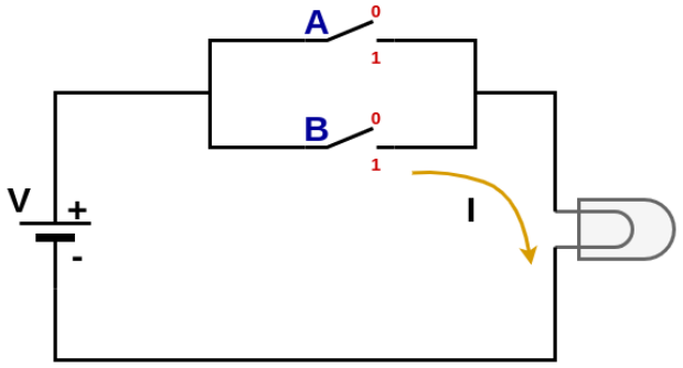 circuito OR