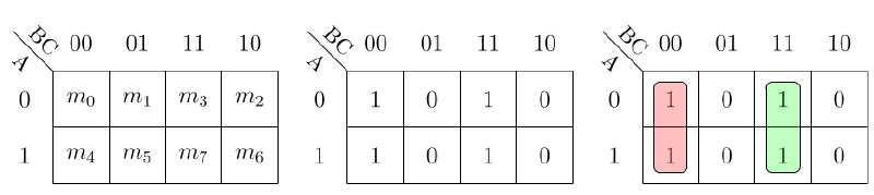 karnaugh3x4
