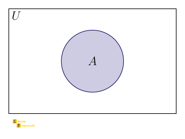 Diagrama de Venn: A ⊂ U