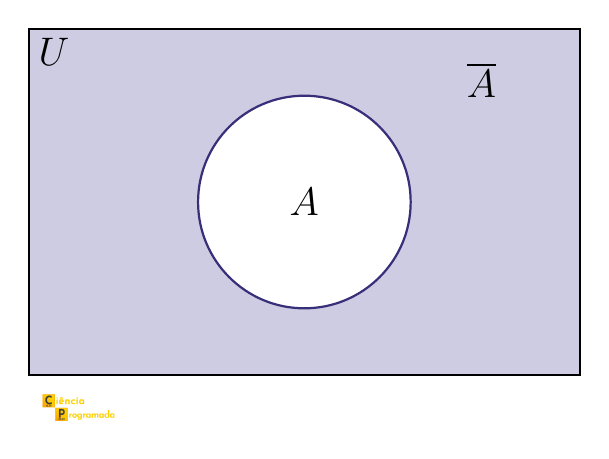 Diagrama de Venn do complemento A-bar