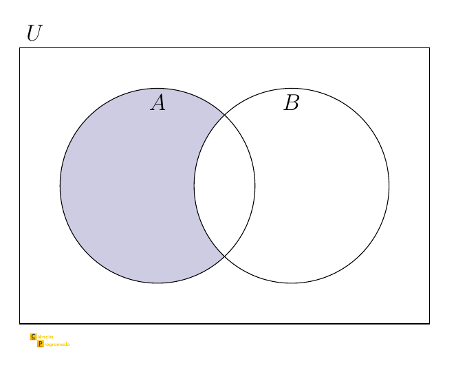 Diagrama de Venn da diferença A - B