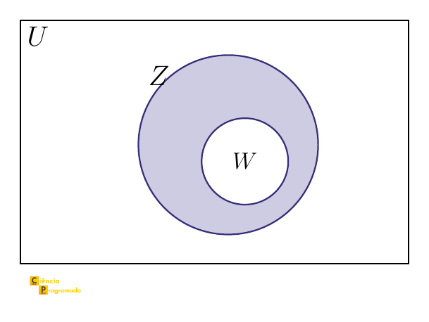 Diagrama de Venn: Z - W