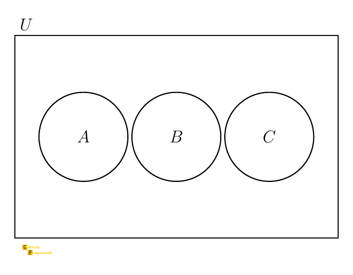 Exercício 3 (ii): A, B e C disjuntos