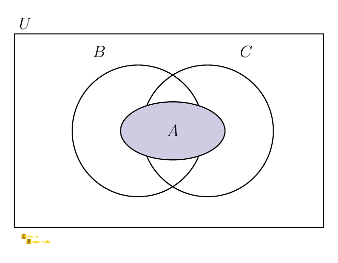Exercício 3 (iii): A ⊆ B ∪ C