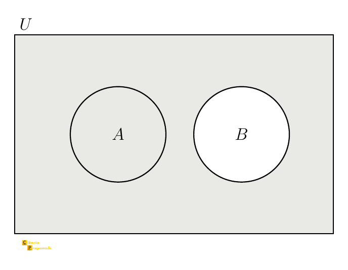 Exercício 3 (iv): A ⊆ B-bar