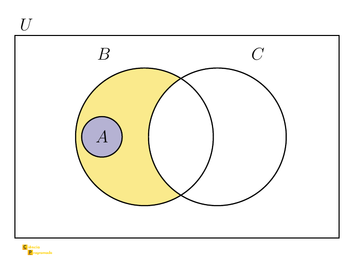 Exercício 3 (v): A ⊆ B - C