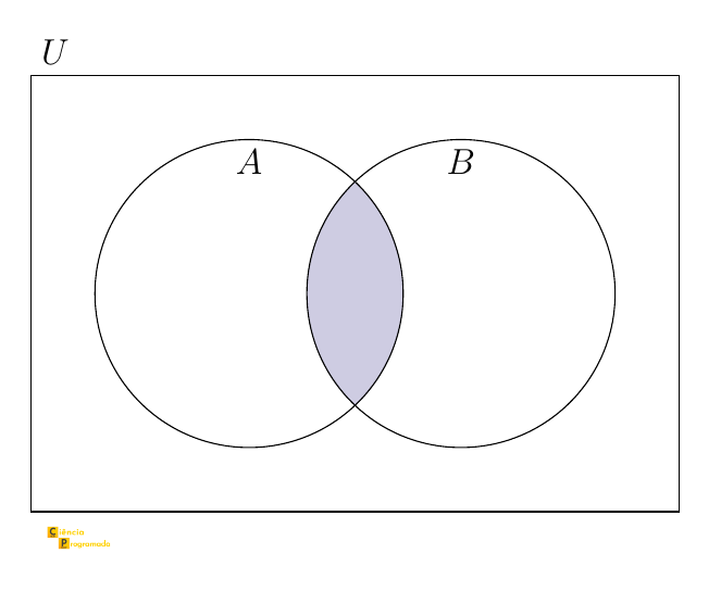 Diagrama de Venn da interseção A ∩ B