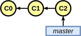 git_github_fig01