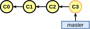 git_github_fig02