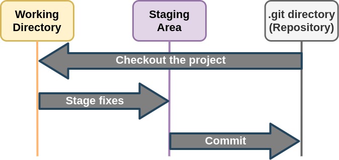 git_github_fig03