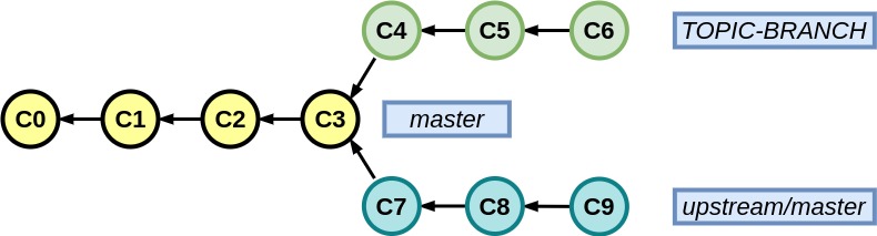 git_github_fig05