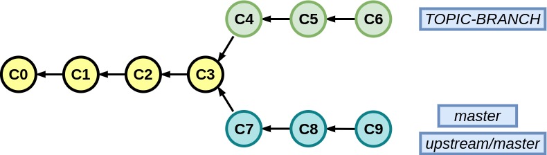 git_github_fig06