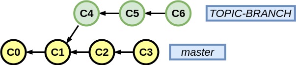 git_github_fig07