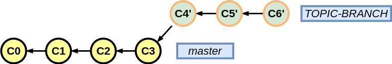 git_github_fig09