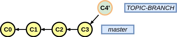 git_github_fig10