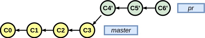 git_github_fig11